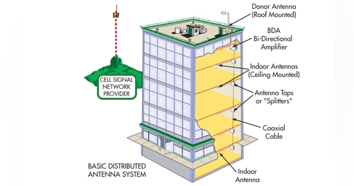 OEC Communication Systems In-Building Communication Systems